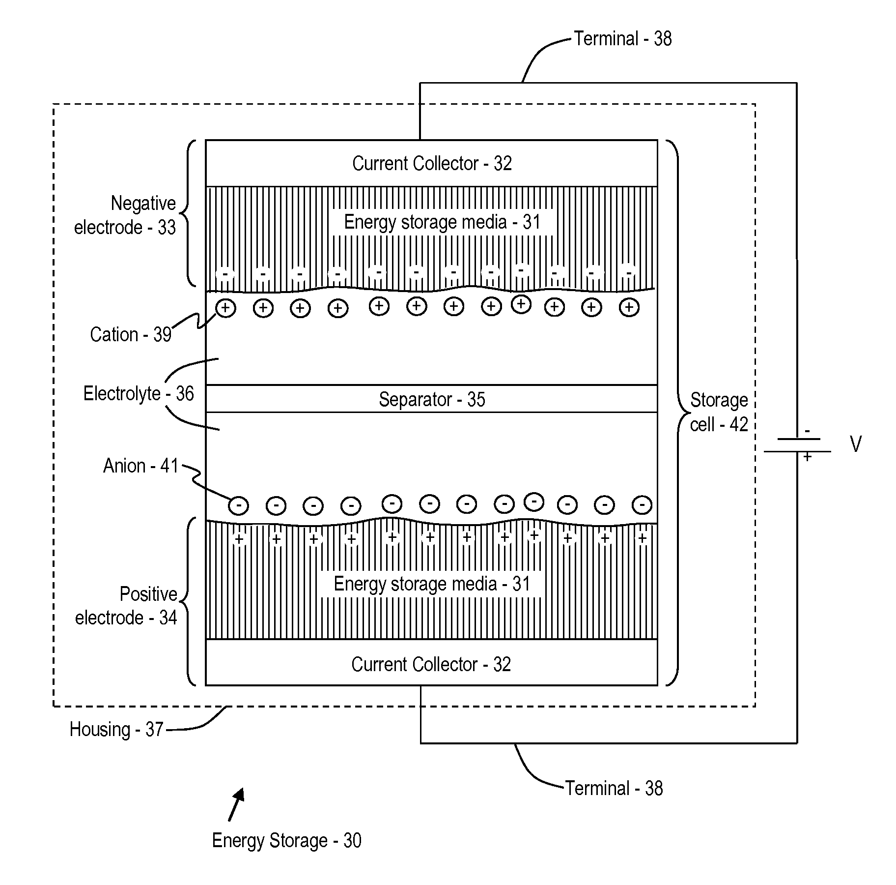 Power system for high temperature applications with rechargeable energy storage