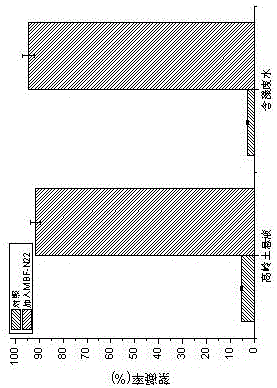 Application of Citrobacter Citrobacter in the Preparation of Bioflocculants by Recycling Waste Algae