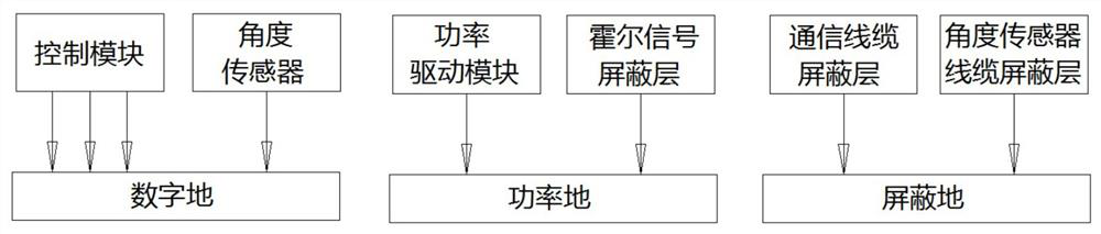 An EMC Design Method for UAV Steering Gear Control Drive System