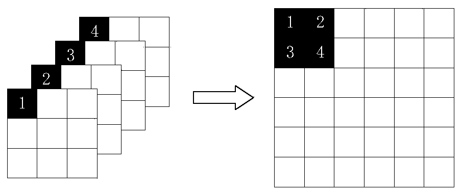 Image processing method and device, electronic equipment and computer readable storage medium