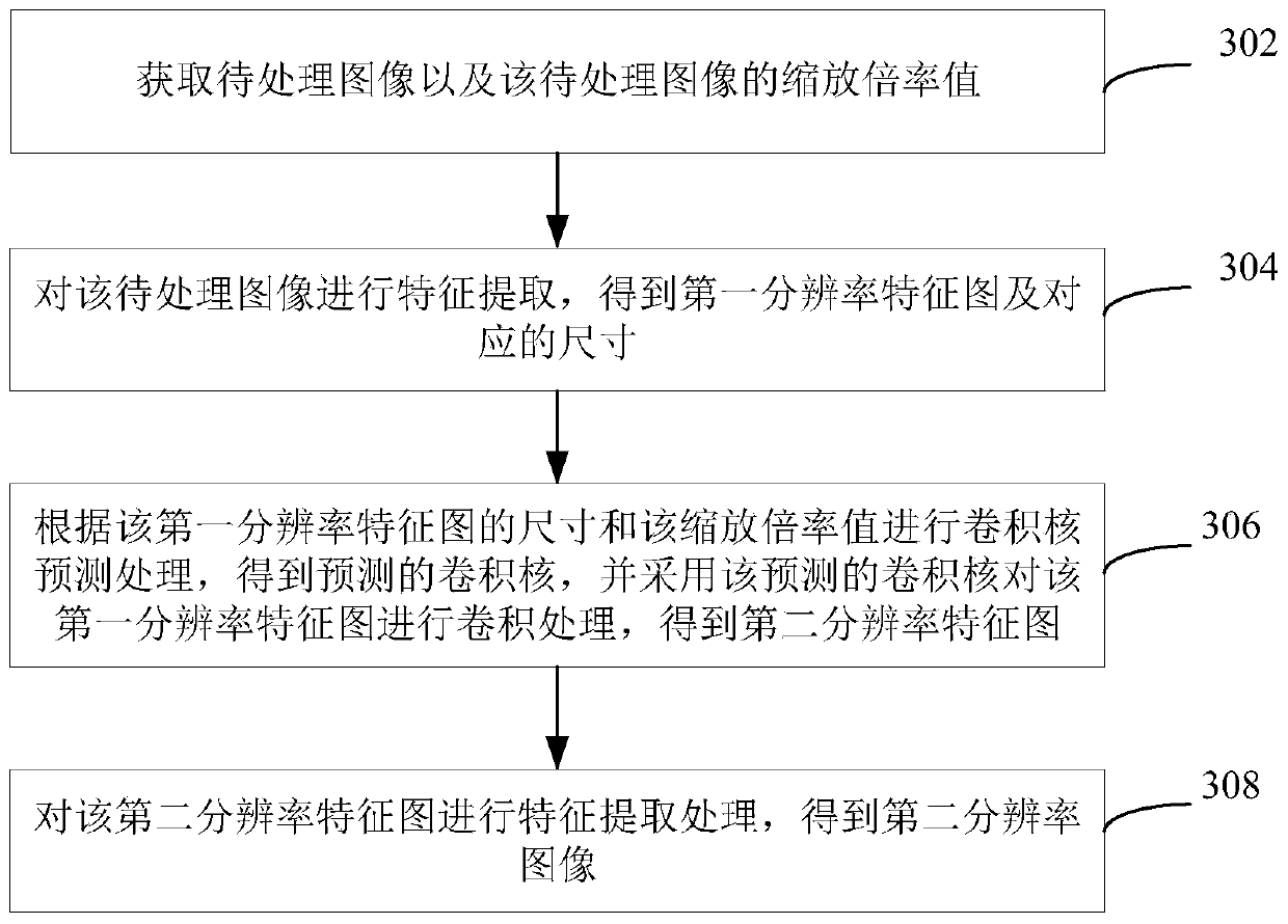 Image processing method and device, electronic equipment and computer readable storage medium