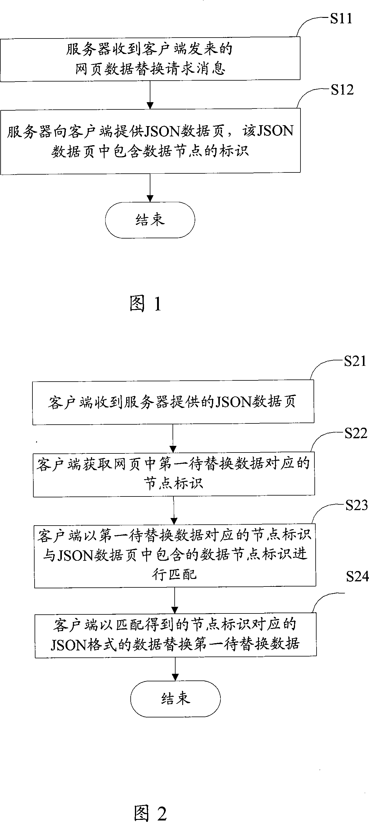 Method, device and system for providing and altering data on network page