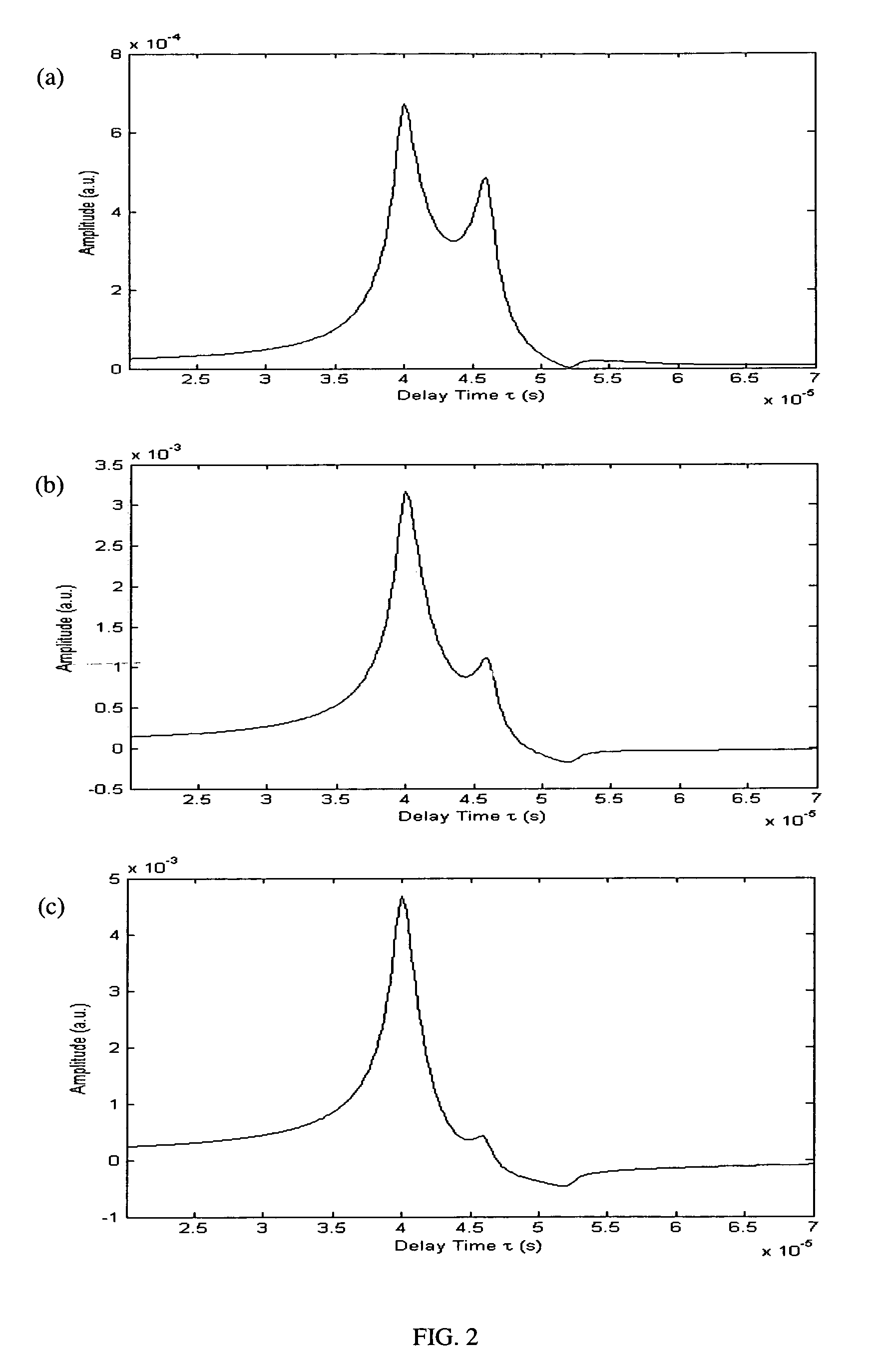 Laser photo-thermo-acoustic (PTA) frequency swept heterodyned lock-in depth profilometry imaging system