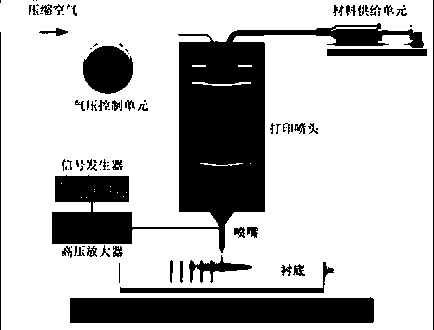 Preparation method of ultra-fine and large-height-width-ratio grid transparent electrode