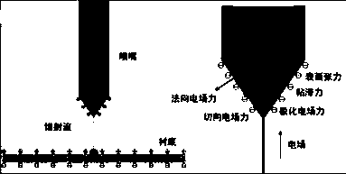 Preparation method of ultra-fine and large-height-width-ratio grid transparent electrode