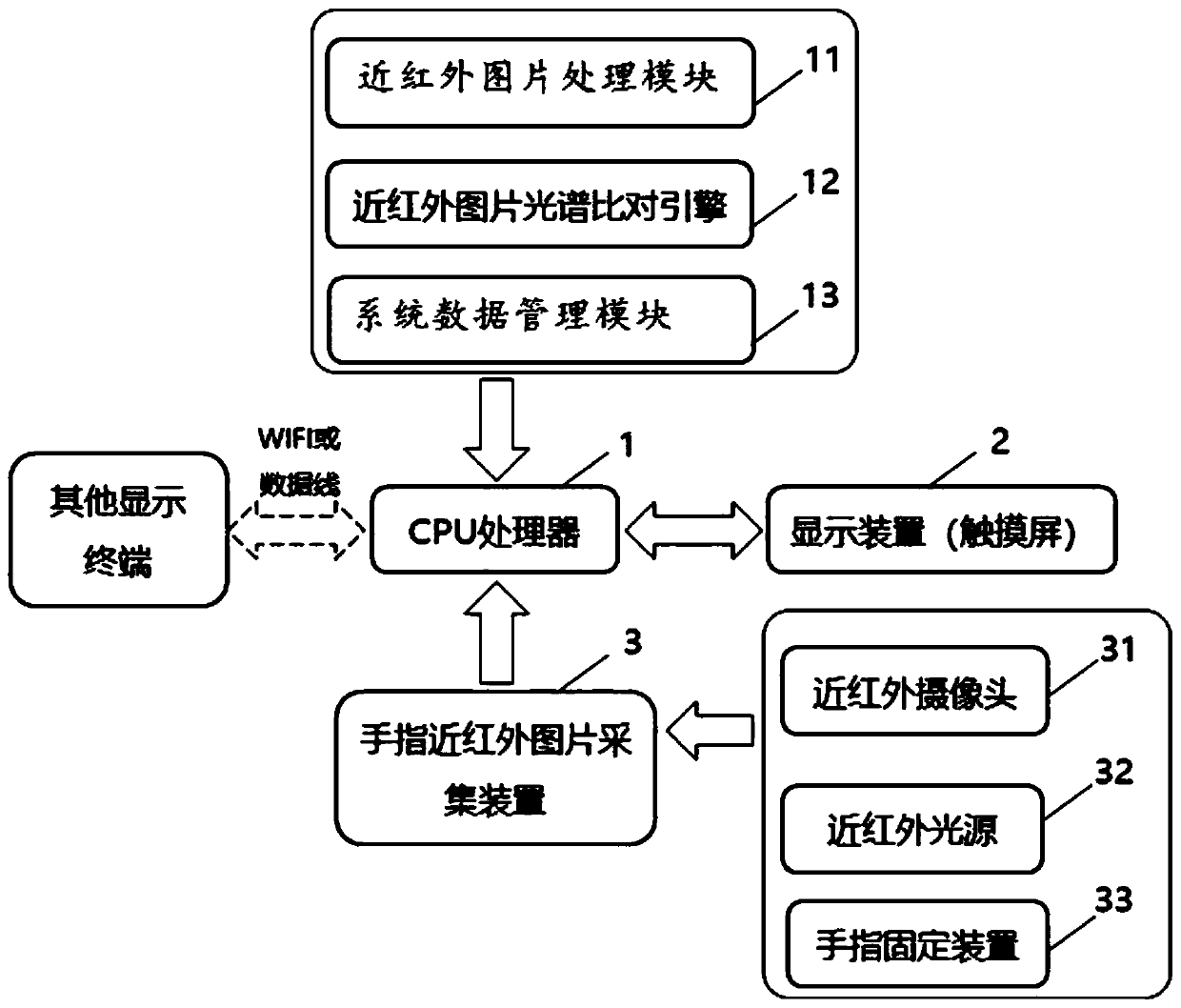 Noninvasive intelligent blood glucose measuring instrument