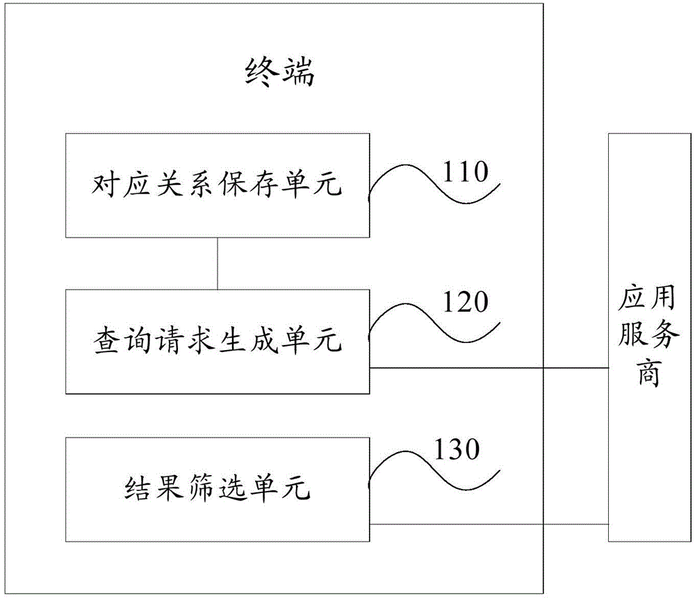 Method, terminal and system for protecting user position privacy