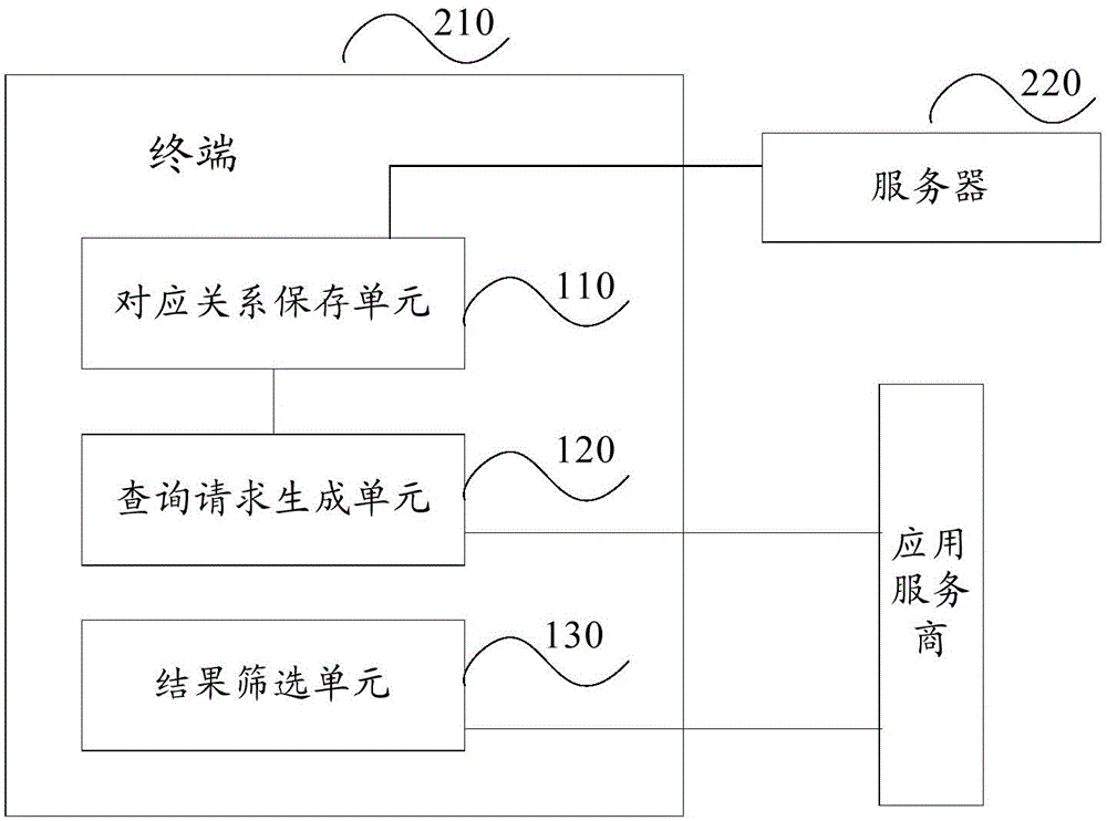 Method, terminal and system for protecting user position privacy