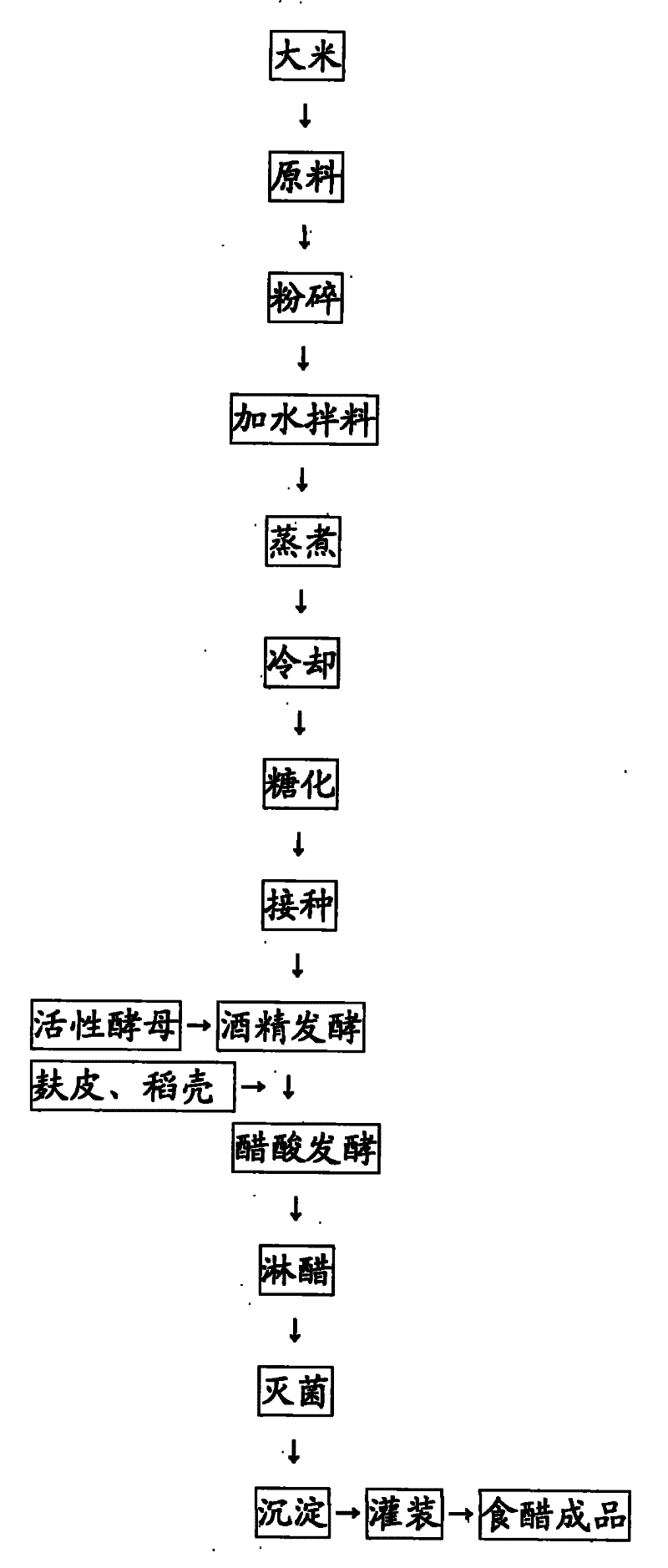 Method for producing edible vinegar