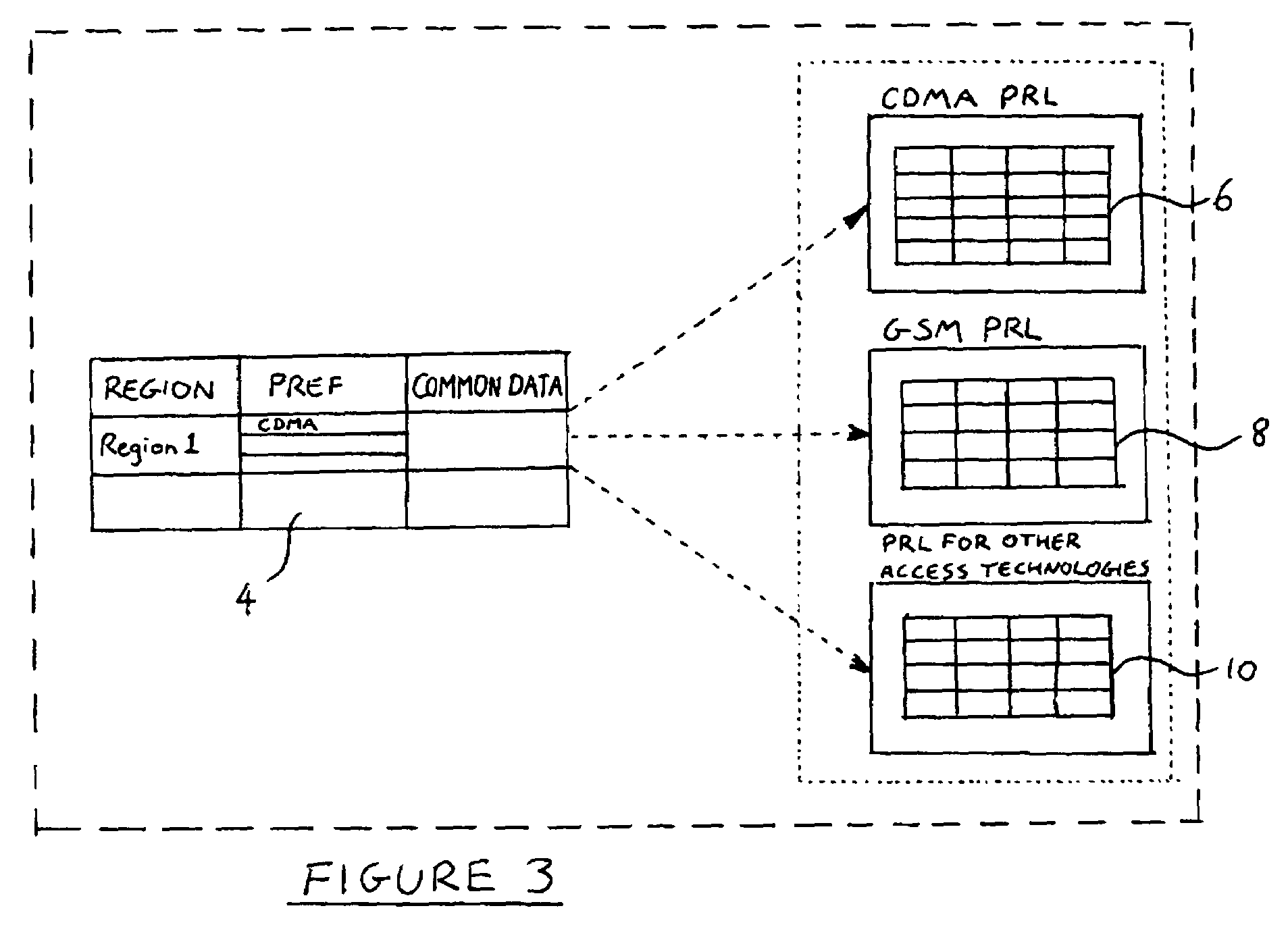 Multimode roaming mobile devices