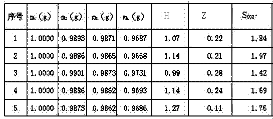 Test method for carbon dioxide in active lime, and apparatus