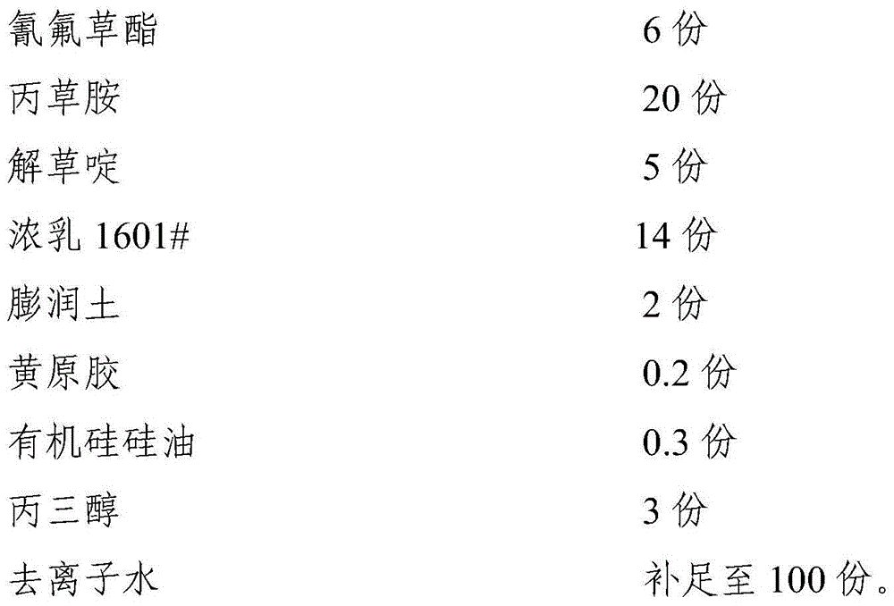 Weeding composition and application thereof