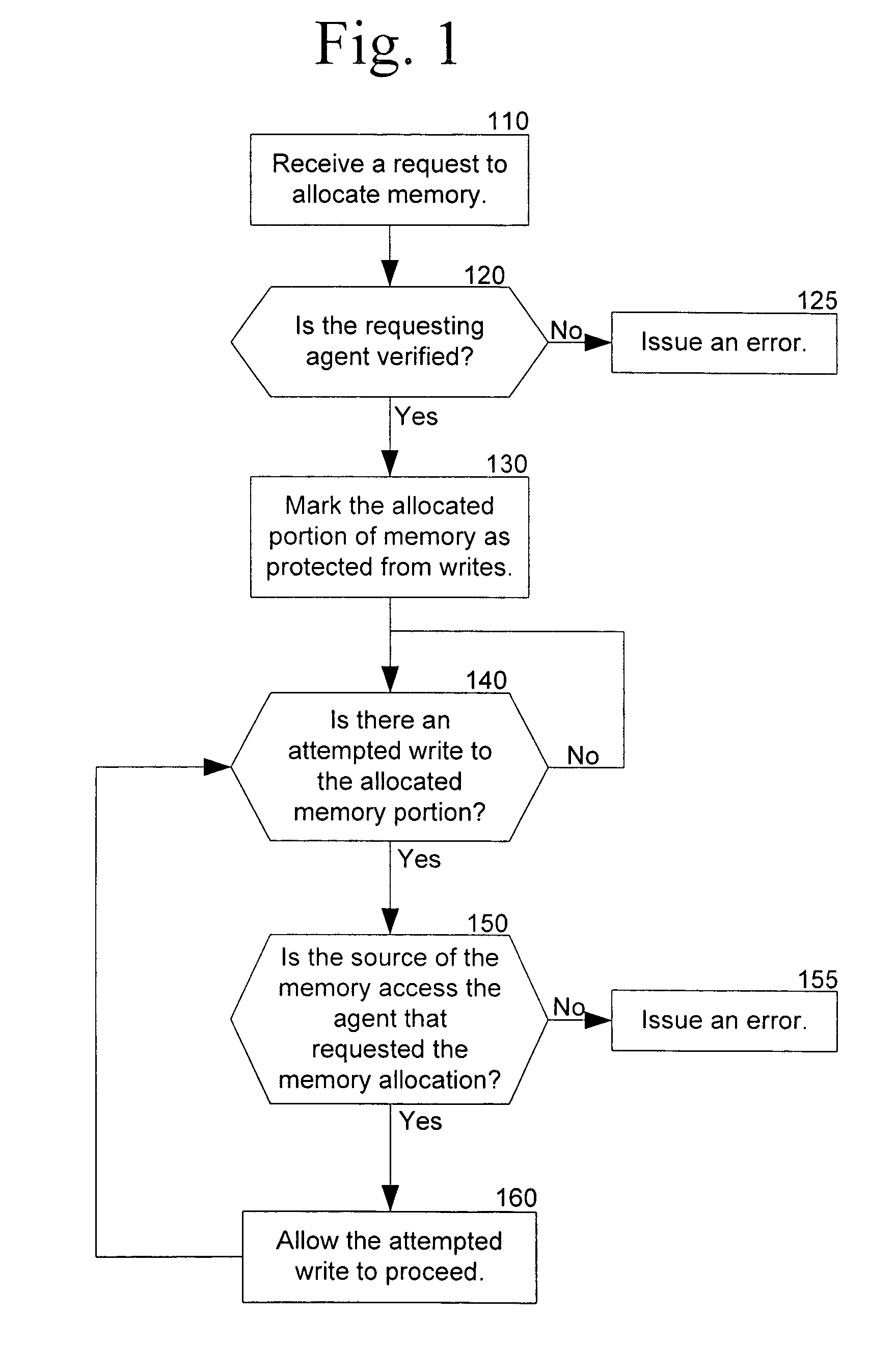 Memory protection within a virtual partition