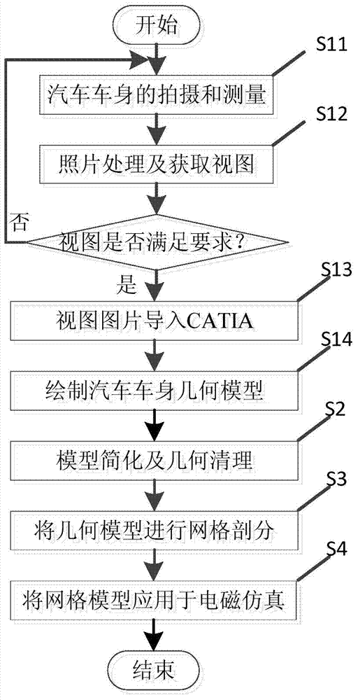 Finished automobile electromagnetic stimulation reverse modeling method