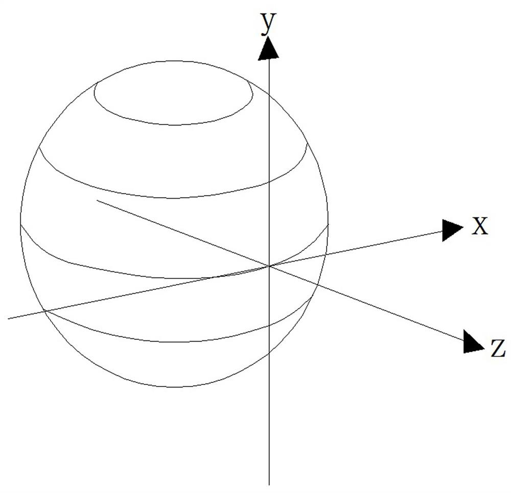 A pedestrian gait detection method based on mobile devices