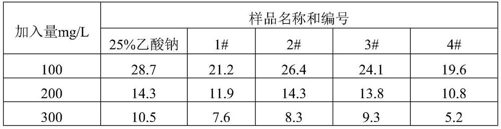 Aluminum acetate-aluminum chloride copolymer-ferric chloride composite flocculant and preparation method thereof