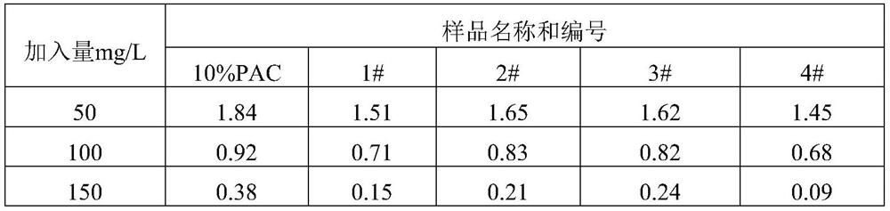 Aluminum acetate-aluminum chloride copolymer-ferric chloride composite flocculant and preparation method thereof