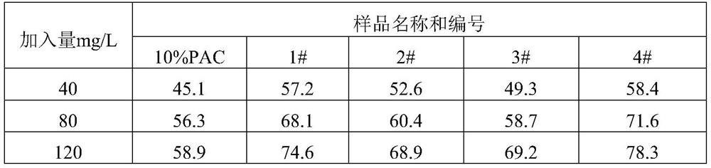 Aluminum acetate-aluminum chloride copolymer-ferric chloride composite flocculant and preparation method thereof