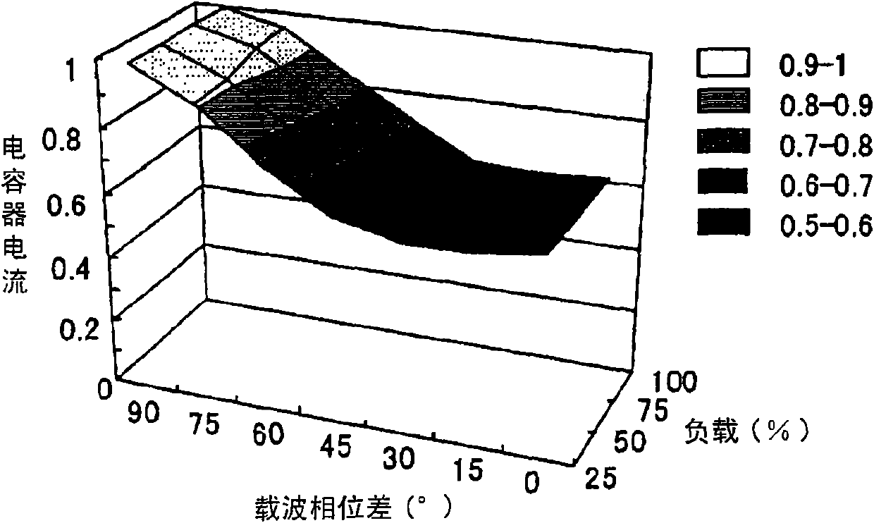 Power conversion system