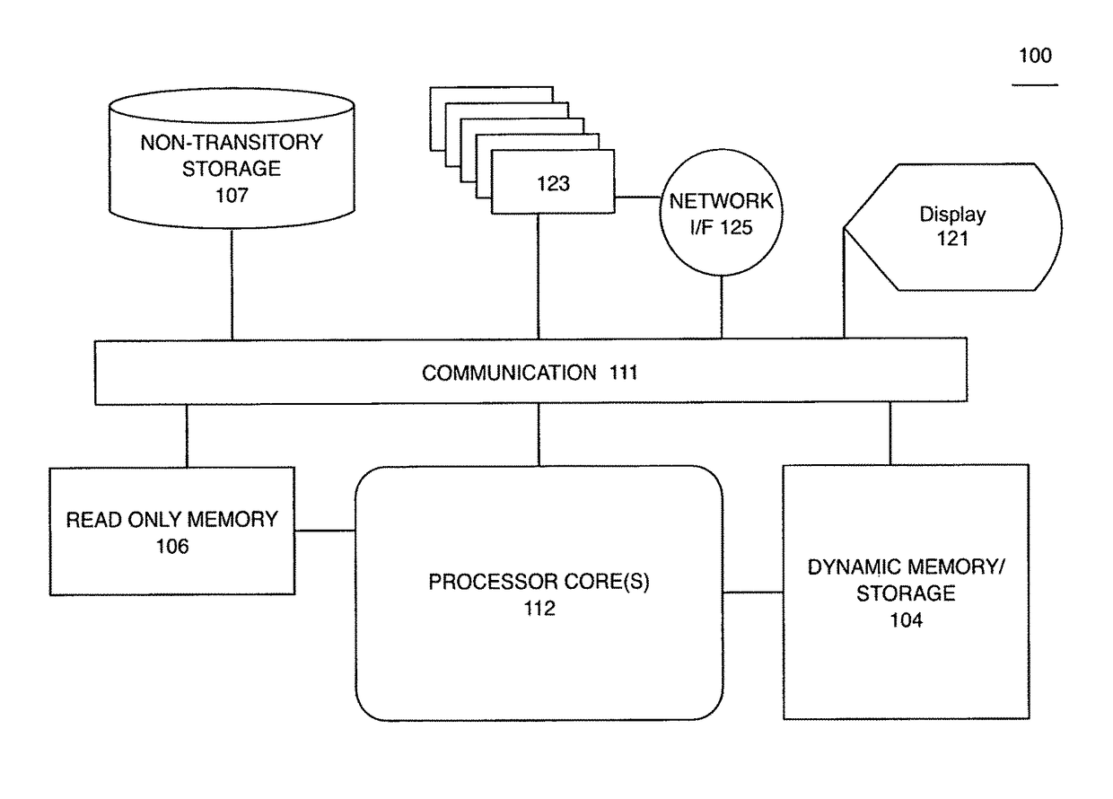 Pattern analytics and physical access control system method of operation