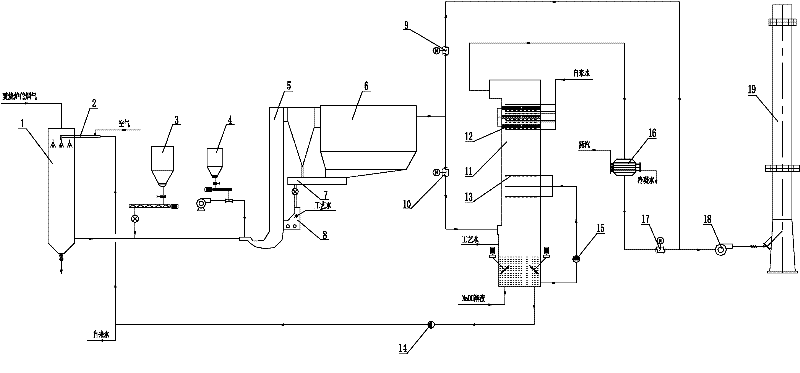 System and method for purifying tail gas of medical waste incineration