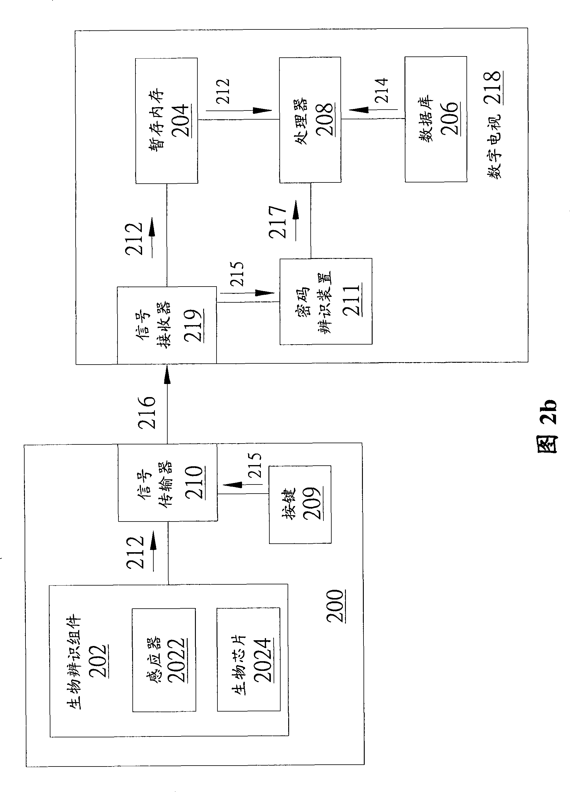 Control method and remote control device of electronic device applying mode