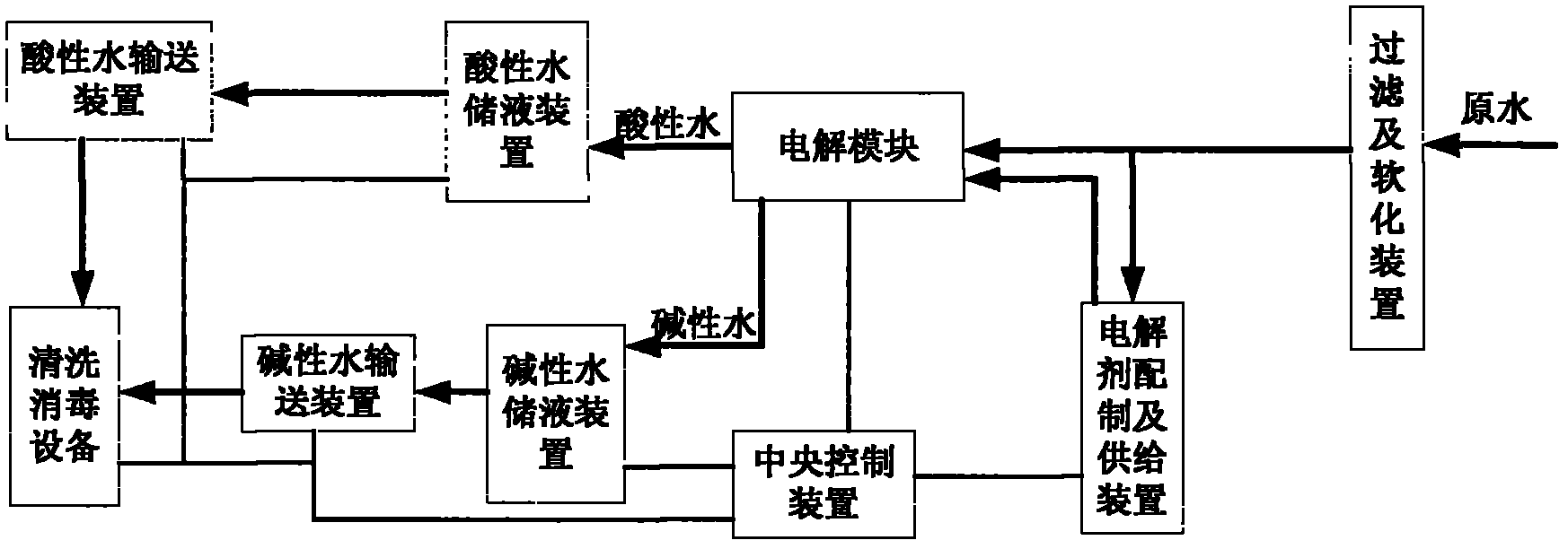 System and method for cleaning and sterilizing related equipment in beer producing process