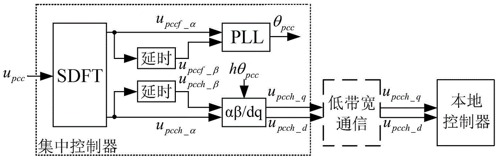 A low-voltage microgrid multi-inverter parallel power sharing control method