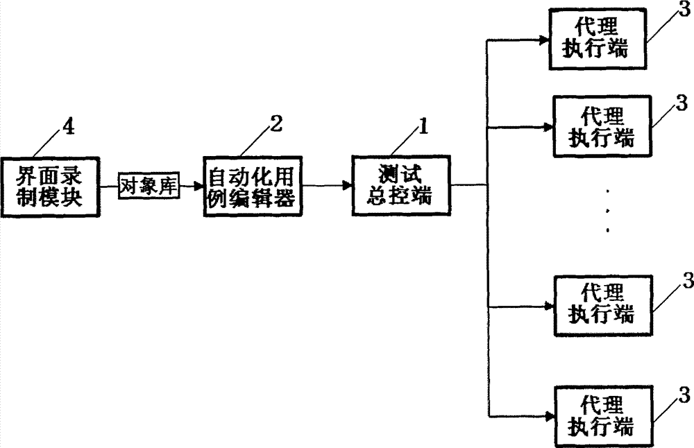 Interactive automated testing system and method thereof