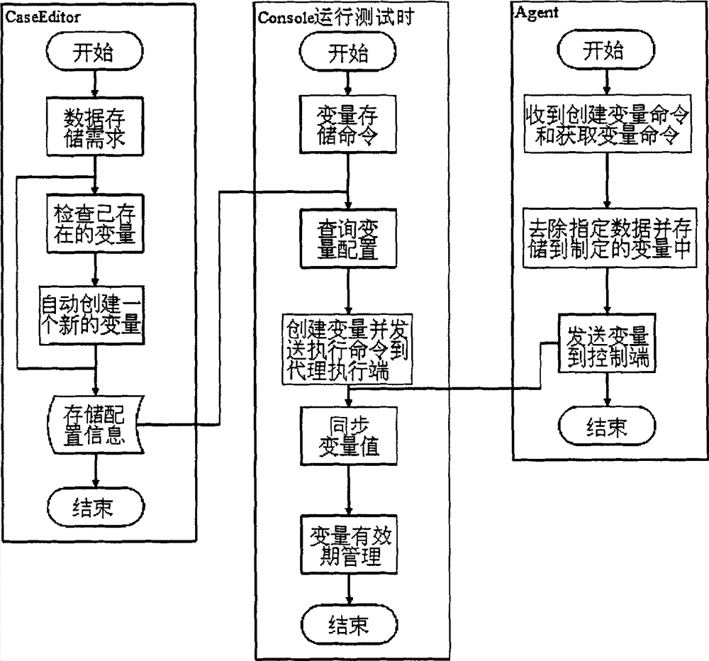 Interactive automated testing system and method thereof