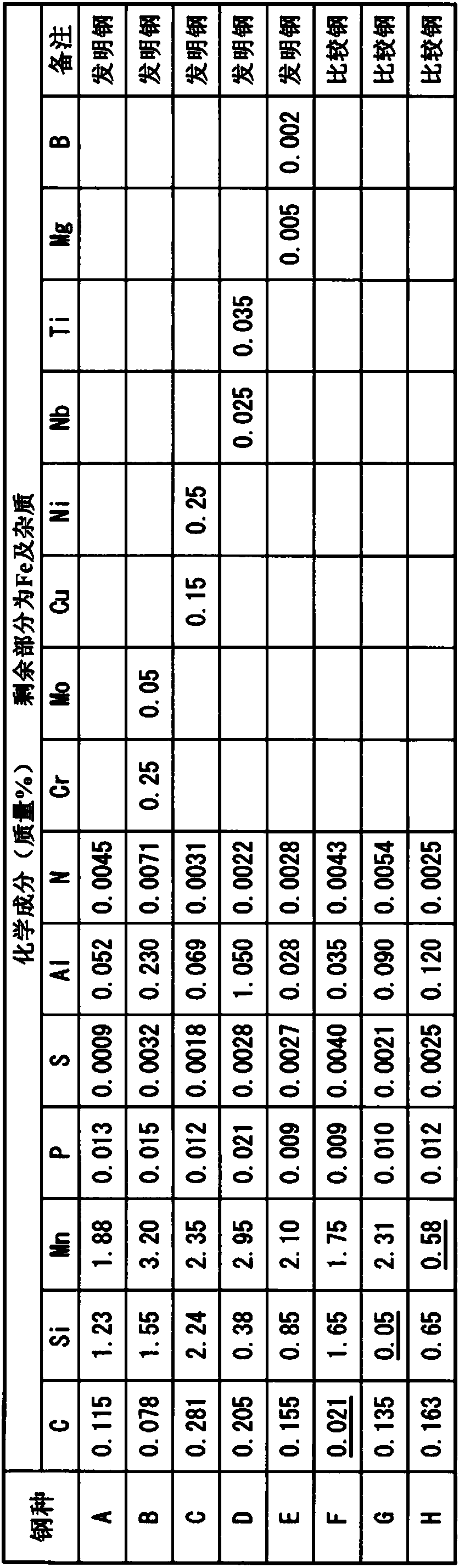 Process for producing steel sheet and device for continuously annealing steel sheet