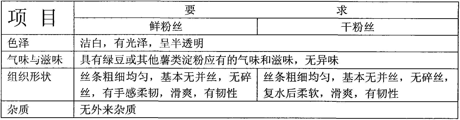 Preparation method of mung bean vermicelli