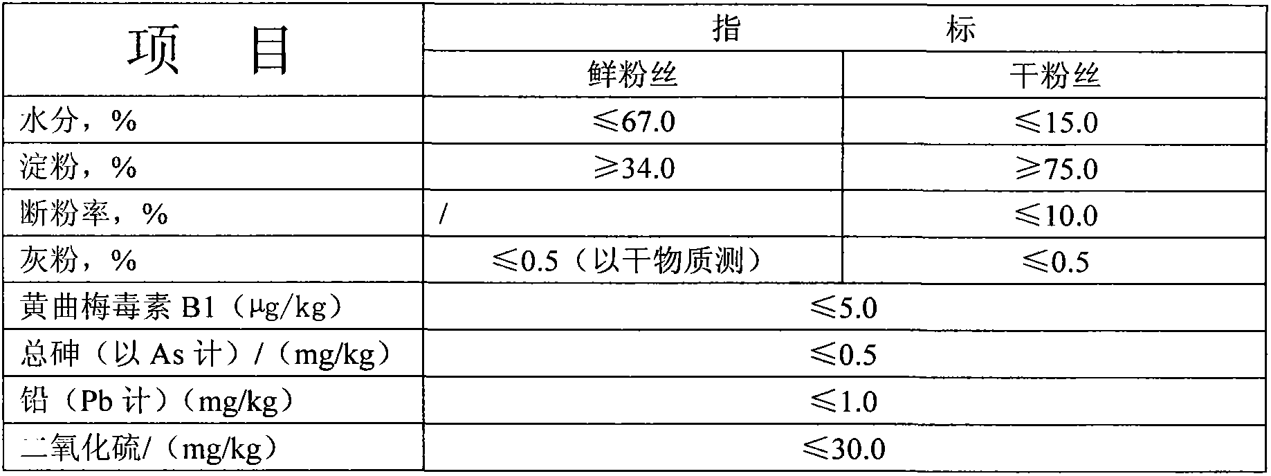 Preparation method of mung bean vermicelli