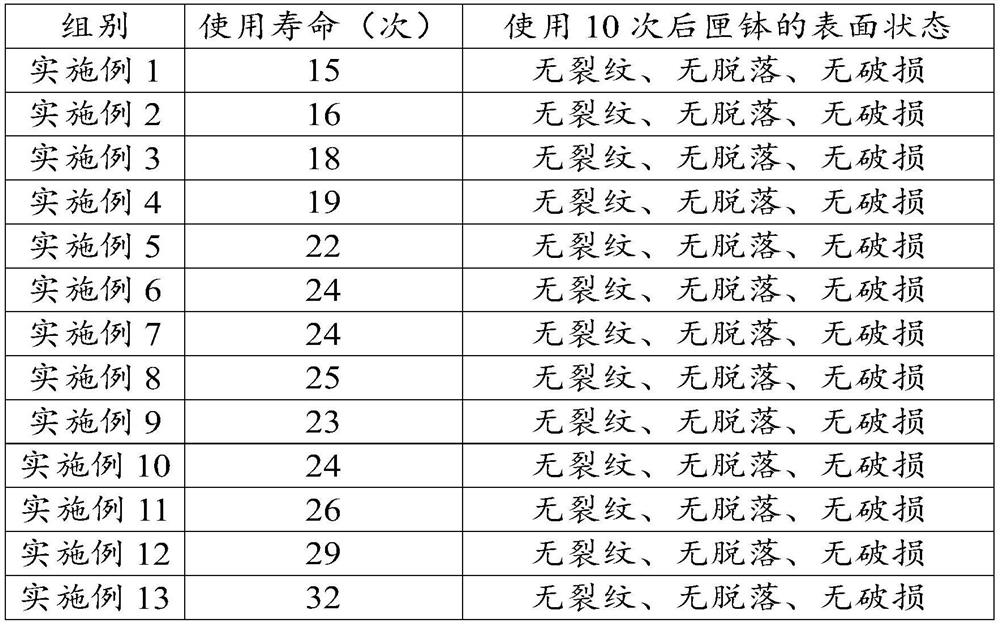 Composite box bowl, preparation method and application