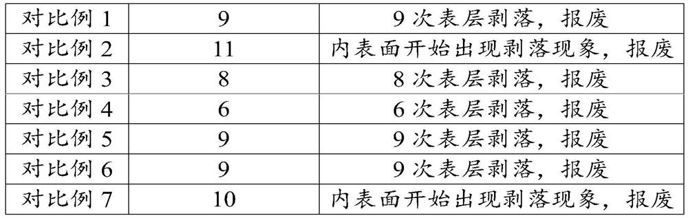 Composite box bowl, preparation method and application