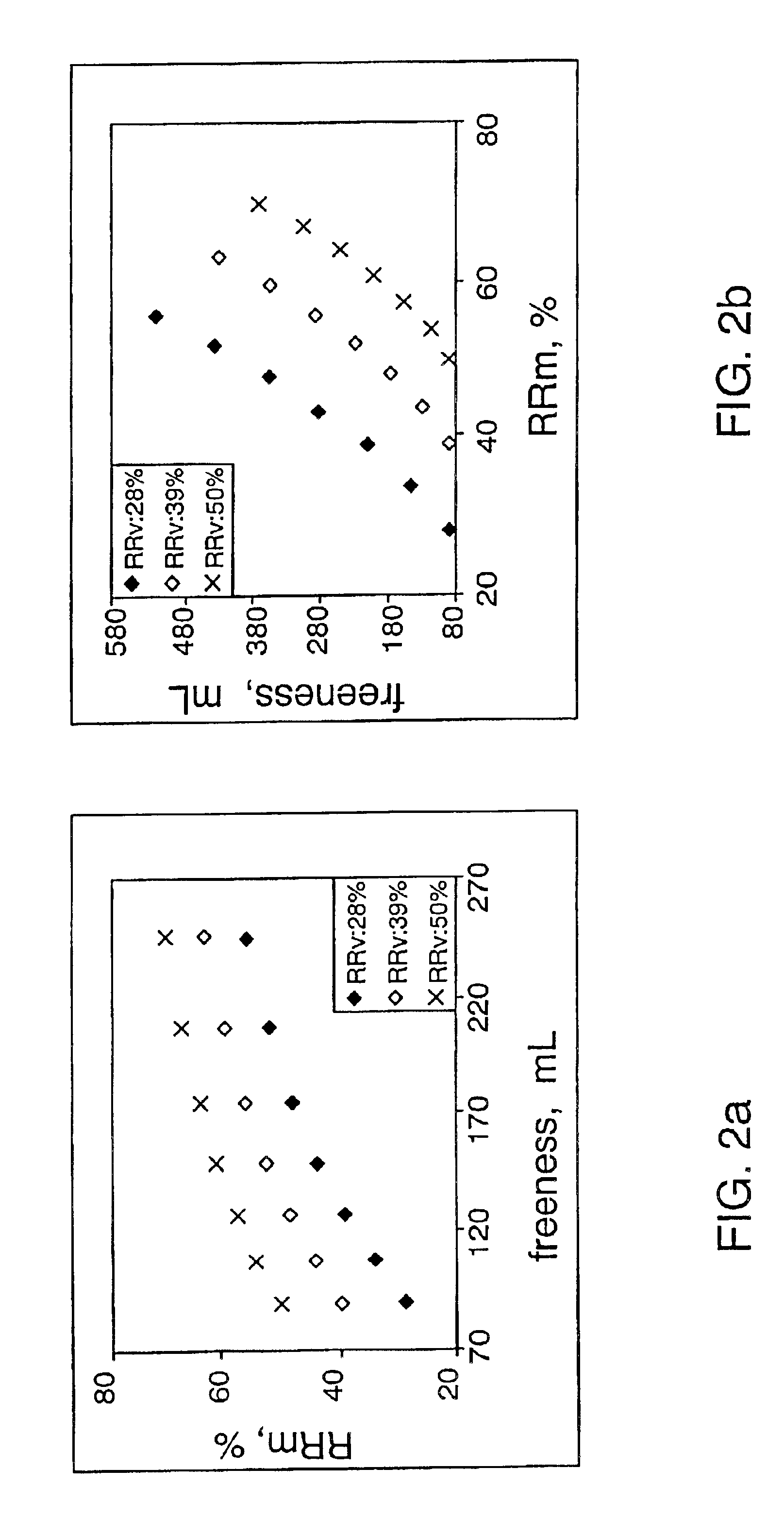 Method for controlling quality of pulp