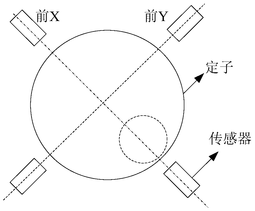 Bearing control method, device, storage medium and processor