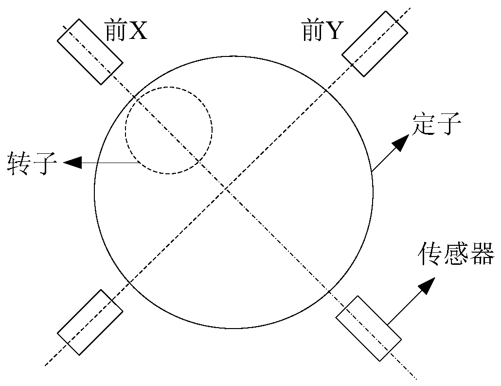 Bearing control method, device, storage medium and processor