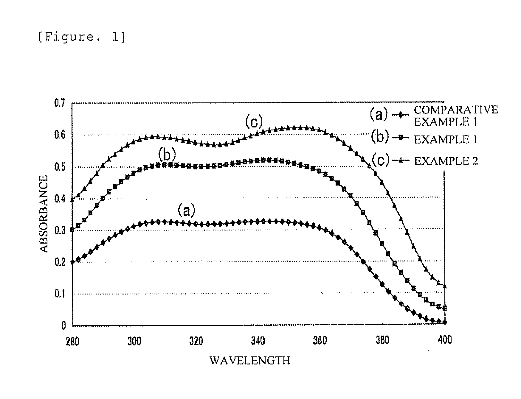 Sunscreen cosmetic composition