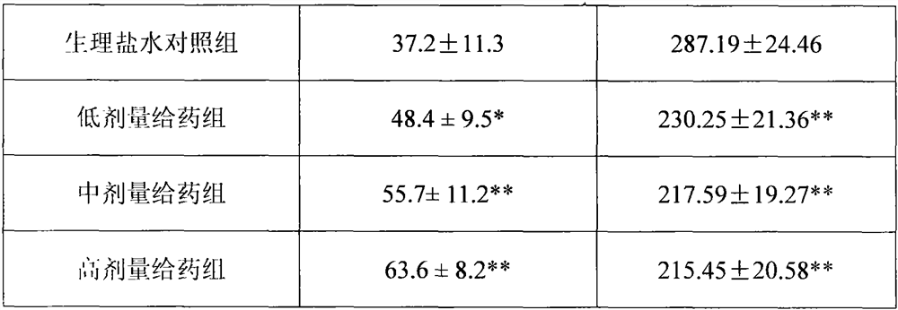 Pressed candy capable of relieving alcoholic intoxication and preparation method thereof