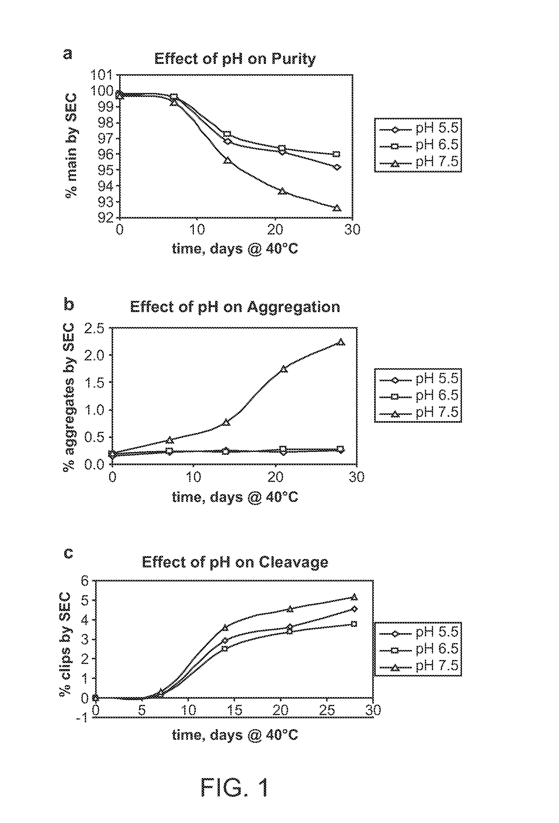 Anti-Botulism Antibody Coformulations