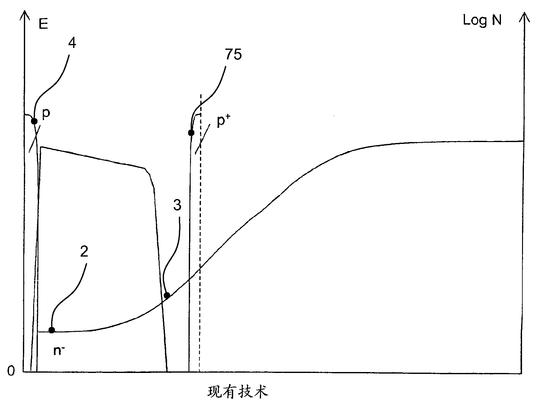 Bipolar punch-through semiconductor device and method for manufacturing such a semiconductor device