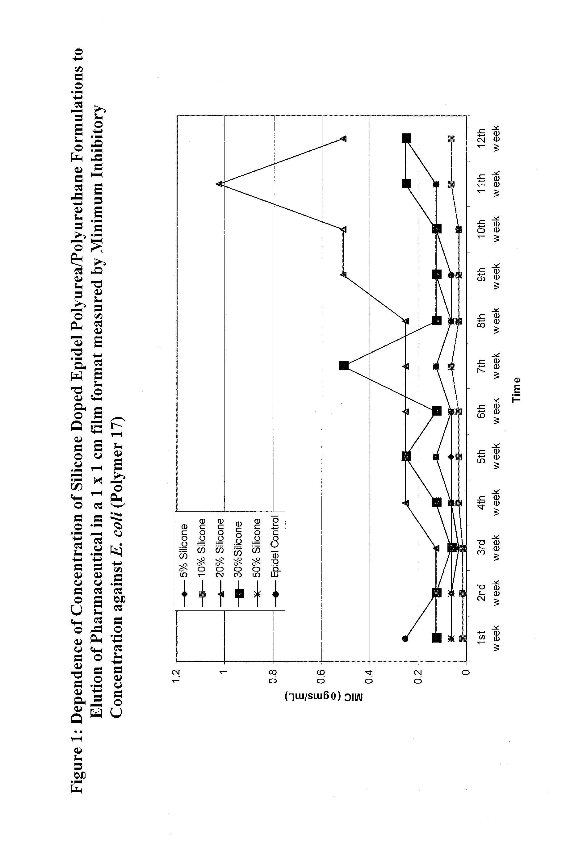 Covalently grafted pharmaceutically active polymers