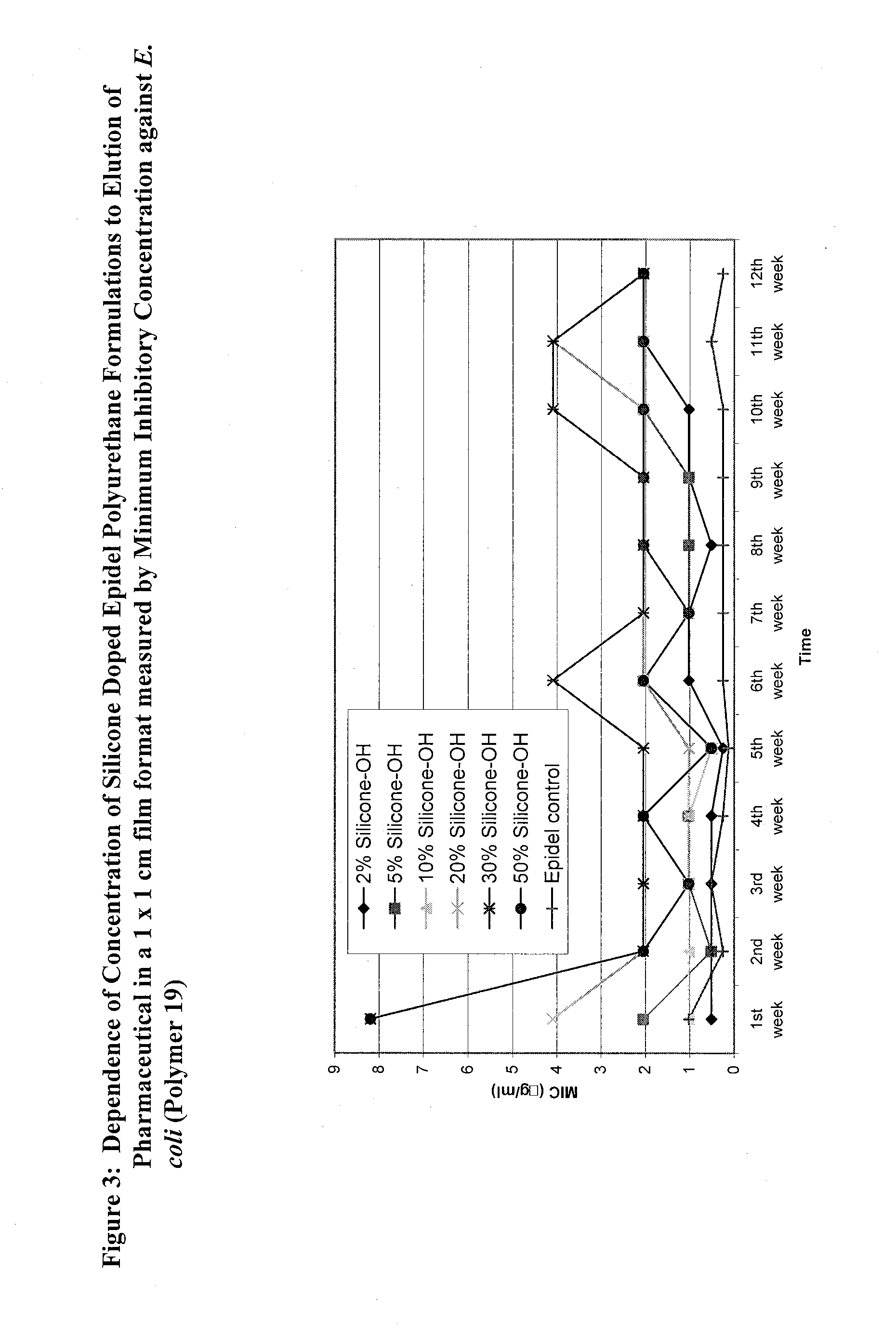 Covalently grafted pharmaceutically active polymers