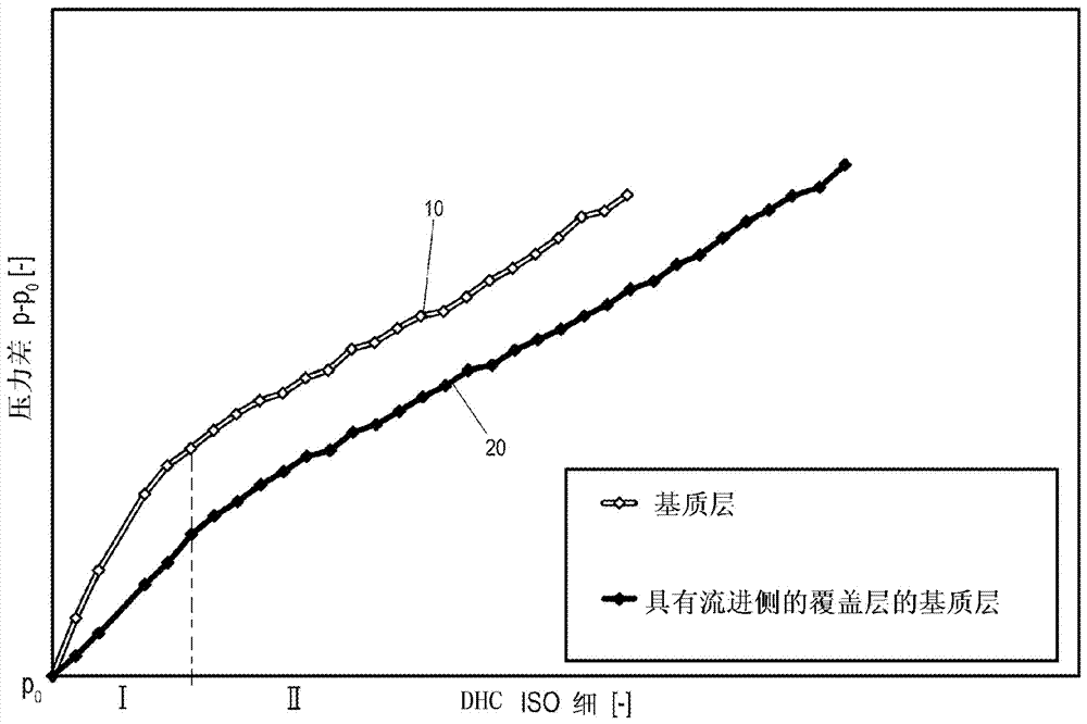 Filter Medium and Use of Filter Medium