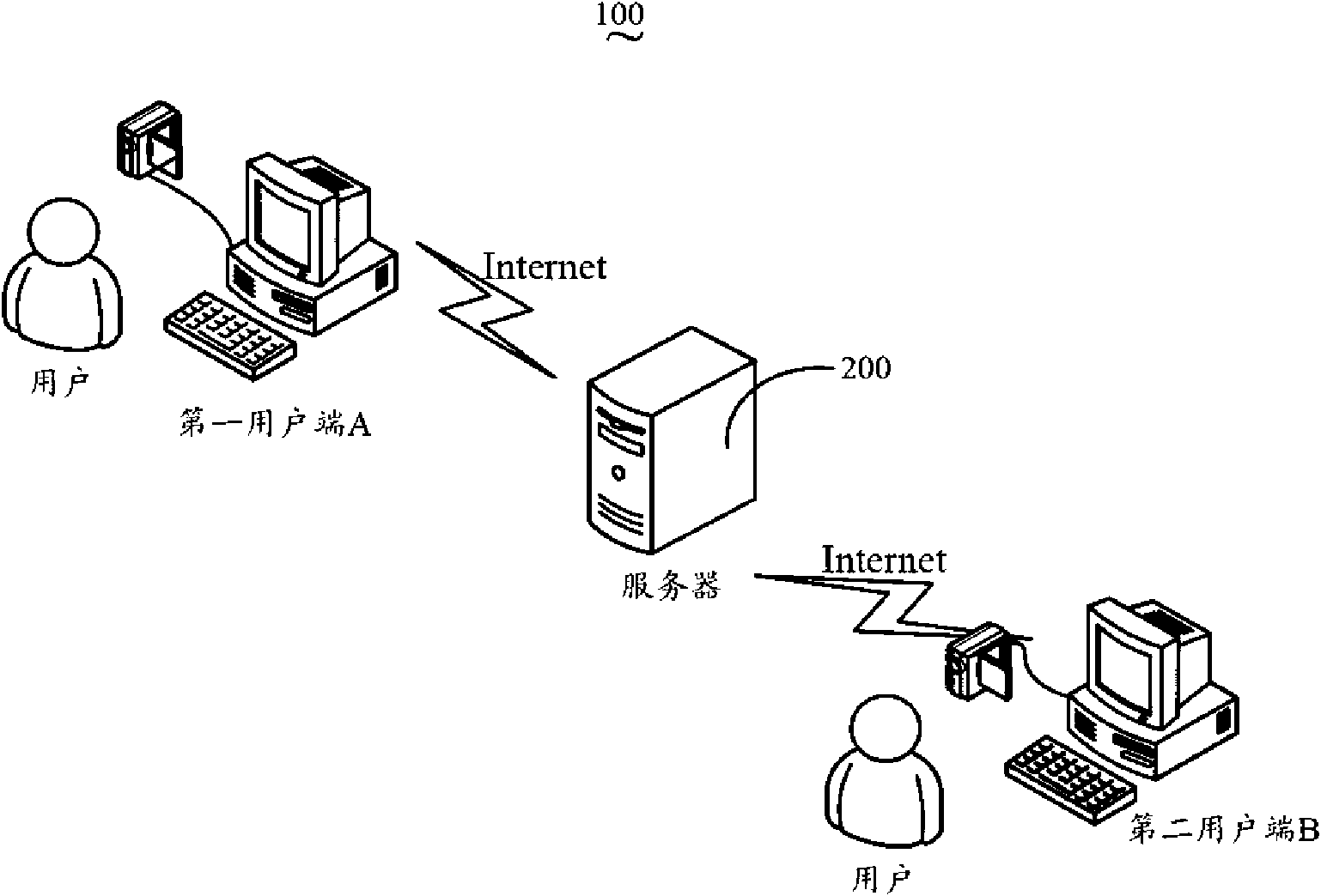 Video image processing system, server, user side and video image processing method thereof