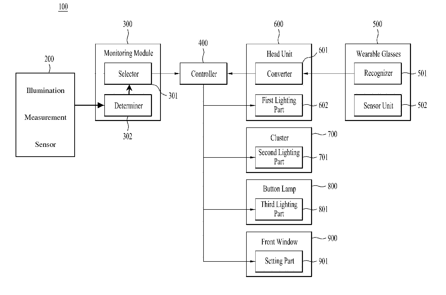 Vehicle lighting control system using wearable glasses and method for the same