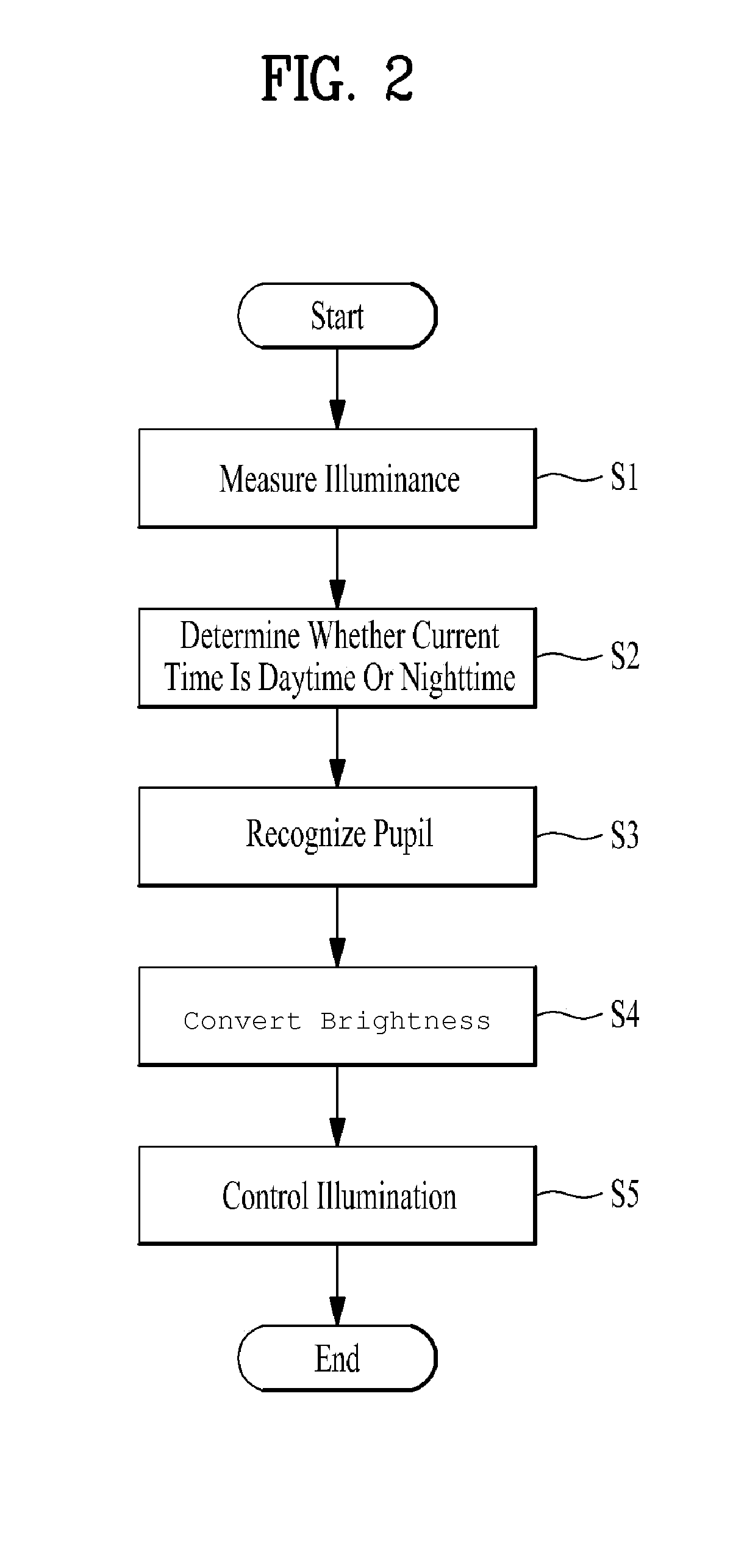 Vehicle lighting control system using wearable glasses and method for the same