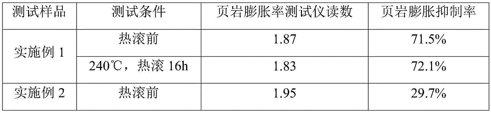 Temperature-resistant salt-resistant nano anti-collapse filtrate reducer for drilling fluid and preparation method thereof