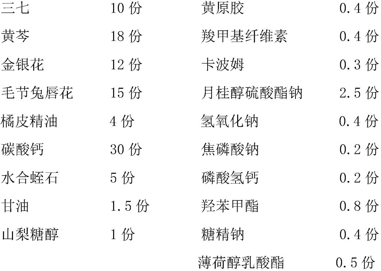 Chinese herbal medicine toothpaste with hemostatic, inflammation-diminishing and bacteriostatic effects and preparation process thereof